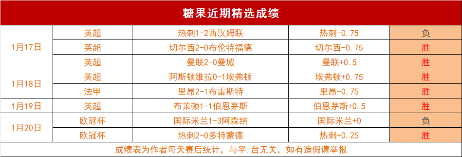 克罗斯精准,助攻维尼修,皇马欧冠,万博,ManBetX,万博注册网址,万博app,万博官网,万博网站,万博下载