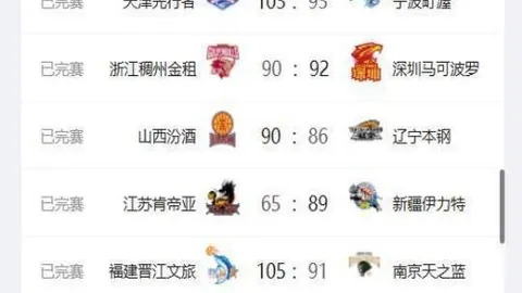 [图]詹眉联手发力，联手贡献27+33战胜爵士，重返西部第五位